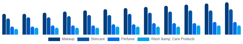 Egypt Male Grooming Market Type 2025-2033