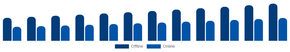 Egypt Maternity Wear Market Distribution 2025-2033