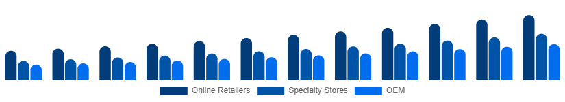 Egypt Mechanical Keyboard Market Distribution 2025-2033