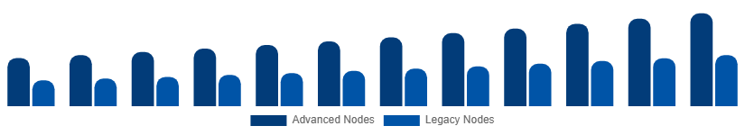Egypt Microelectronics Market Manufacturing Technology 2025-2033
