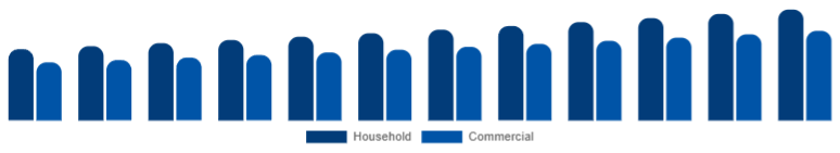 Egypt Microwave Oven Market End-user 2025-2033