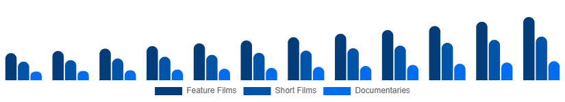 Egypt Movies & Entertainment Market Type 2025-2033