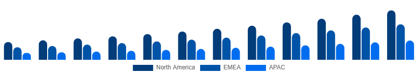 Egypt Music Streaming Market Region 2025-2033