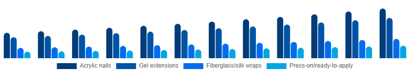 Egypt Nail Extensions Market Product 2025-2033