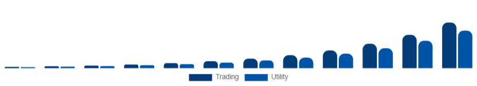 Egypt Non-Fungible Token Market Application 2025-2033