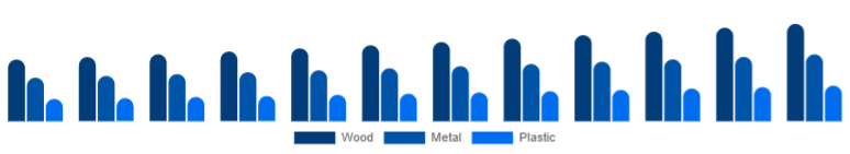 Egypt Office Storage & Organization Market Material 2025-2033