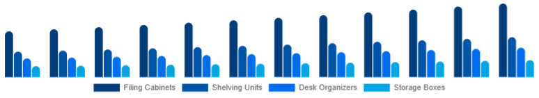 Egypt Office Storage & Organization Market Product Type 2025-2033