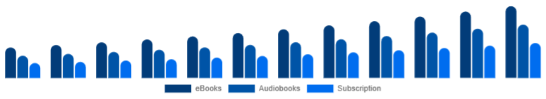 Egypt Online Books Services Market Format 2025-2033