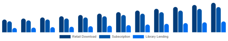 Egypt Online Books Services Market Model 2025-2033