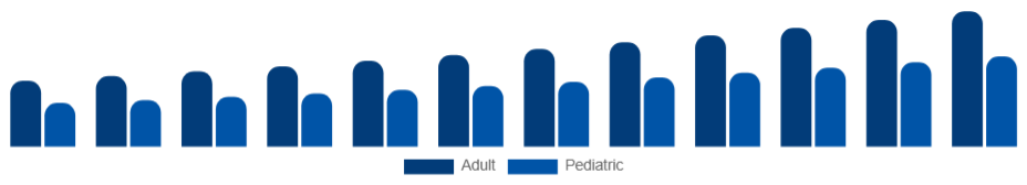 Egypt Oral Care Market Demographic 2025-2033