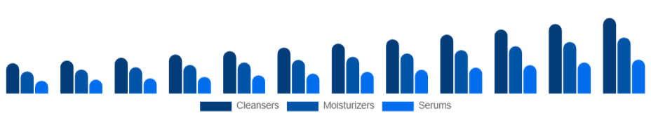 Egypt Organic Skincare Market Product 2025-2033