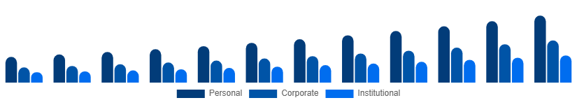 Egypt Party Supplies Market End Use 2025-2033