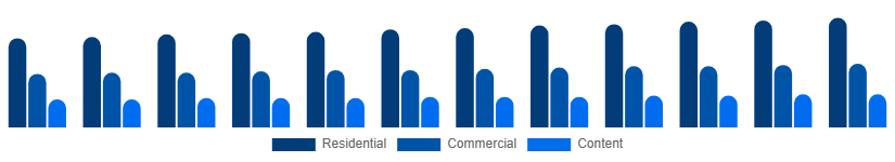 Egypt Pay TV Market Application 2025-2033