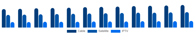 Egypt Pay TV Market Service 2025-2033