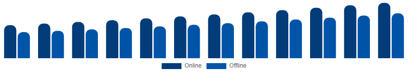 Egypt Phytoestrogen Supplements Market Distribution Channel 2025-2033