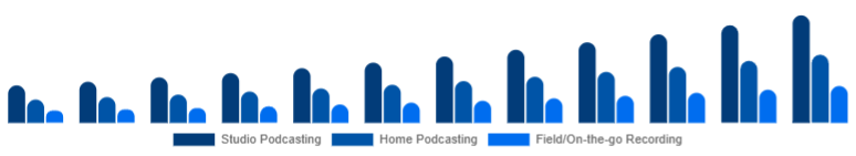 Egypt Podcast Microphone Market Use Case 2025-2033