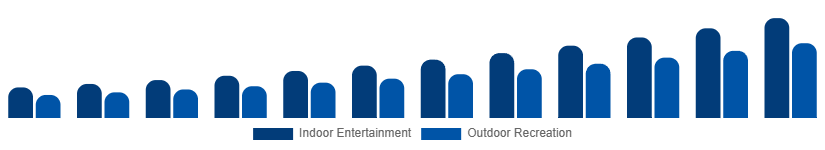 Egypt Portable Bluetooth Speakers Market Application 2025-2033
