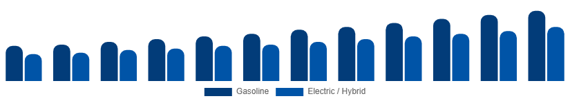 Egypt Power Sports Market Propulsion 2025-2033
