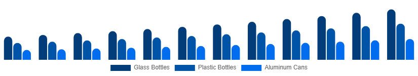 Egypt Premium Bottled Water Market Packaging 2025-2033