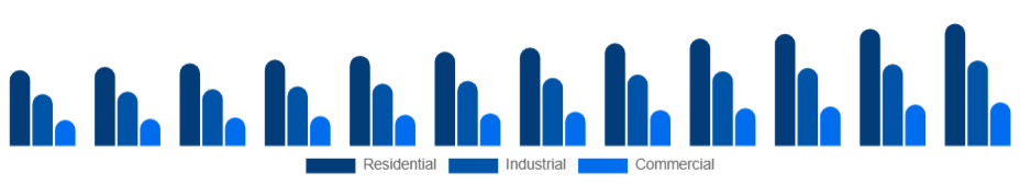 Egypt Pressure Washer Market Application 2025-2033