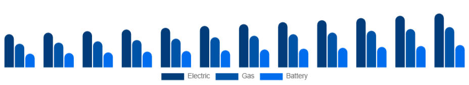 Egypt Pressure Washer Market Product 2025-2033