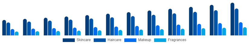 Egypt Private Label Cosmetics Market Product 2025-2033