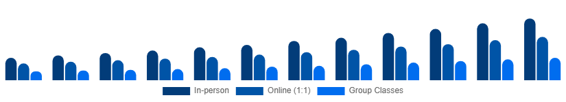 Egypt Private Tutoring Market Mode 2025-2033