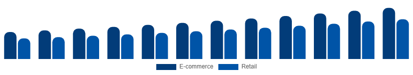 Egypt Protein Powder Market Distribution 2025-2033