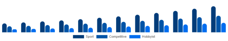 Egypt Racing Drones Market Application 2025-2033