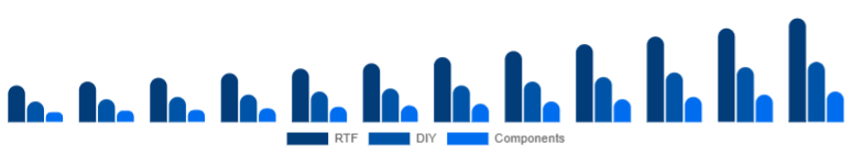 Egypt Racing Drones Market Kit 2025-2033