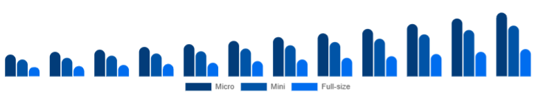 Egypt Racing Drones Market Performance 2025-2033