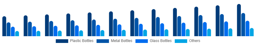 Egypt Reusable Water Bottle Market Type 2025-2033