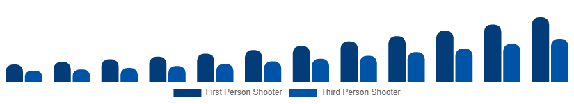 Egypt Shooter Games Market Game Type 2025-2033