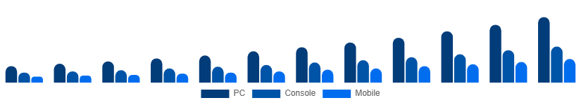 Egypt Shooter Games Market Platform 2025-2033