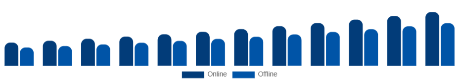Egypt Skin Tightening Products Market Distribution Channel 2025-2033