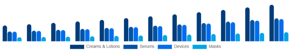Egypt Skin Tightening Products Market Product 2025-2033