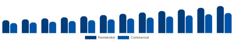 Egypt Smart Ceiling Fans Market End-user 2025-2033
