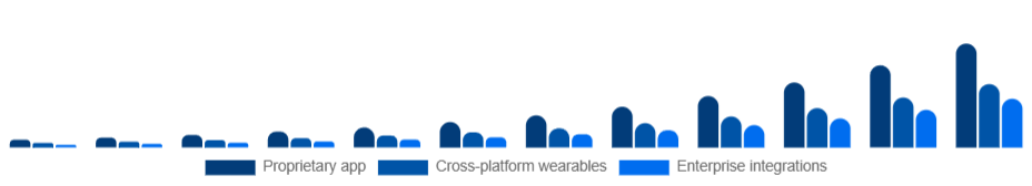Egypt Smart Rings Market Ecosystem 2025-2033