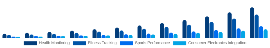 Egypt Smart Wearables Market Application 2025-2033
