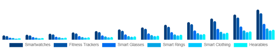 Egypt Smart Wearables Market Product Type 2025-2033