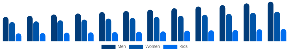 Egypt Sports Apparel Market End User 2025-2033