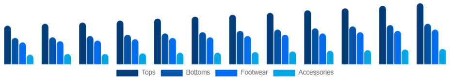 Egypt Sports Apparel Market Product 2025-2033