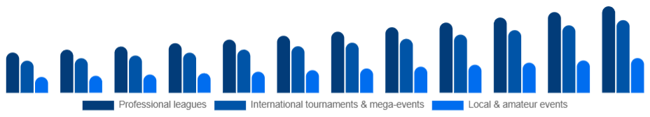 Egypt Sports Events Market Event type 2025-2033