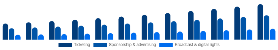 Egypt Sports Events Market Revenue stream 2025-2033