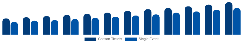 Egypt Sports Events Tickets Market Customer Segment 2025-2033