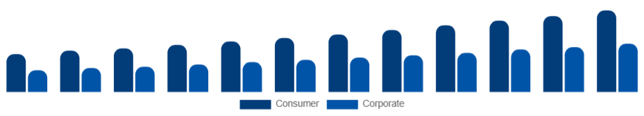Egypt Sports Sponsorship Market Industry Sponsor 2025-2033