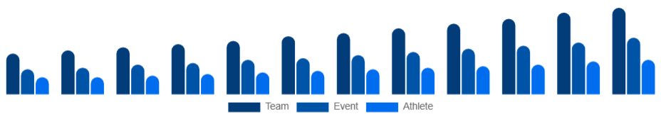 Egypt Sports Sponsorship Market Sponsorship Type 2025-2033