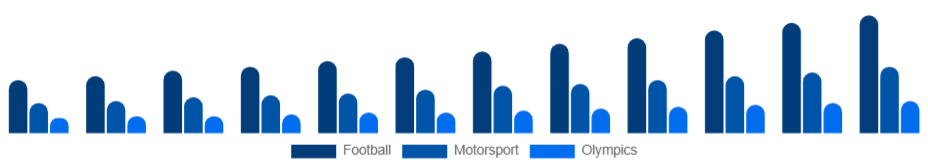 Egypt Sports Sponsorship Market Sport 2025-2033