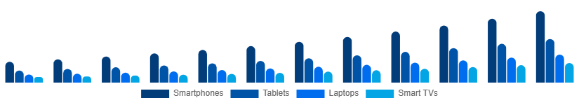 Egypt Sports Streaming Platform Market Device 2025-2033