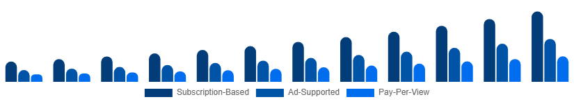 Egypt Sports Streaming Platform Market Platform Type 2025-2033